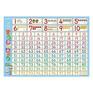 くもん出版 おふろでレッスン すうじのひょう 【バストイ】